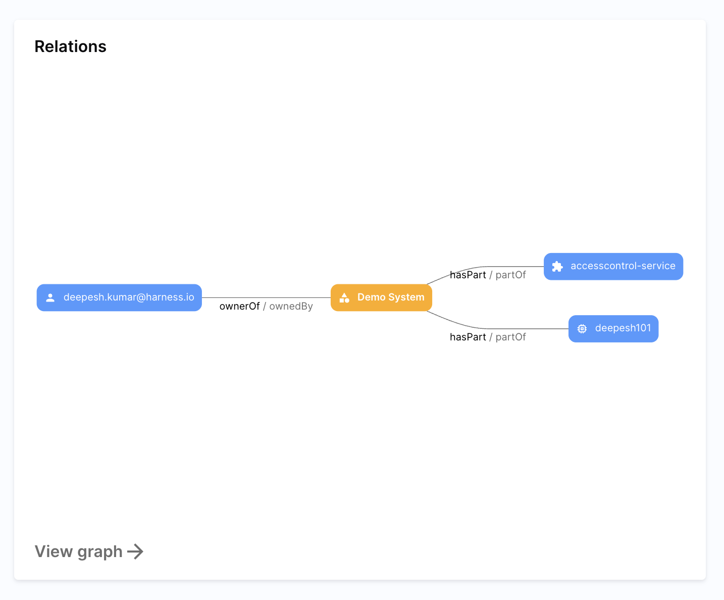 System-Entity Relations